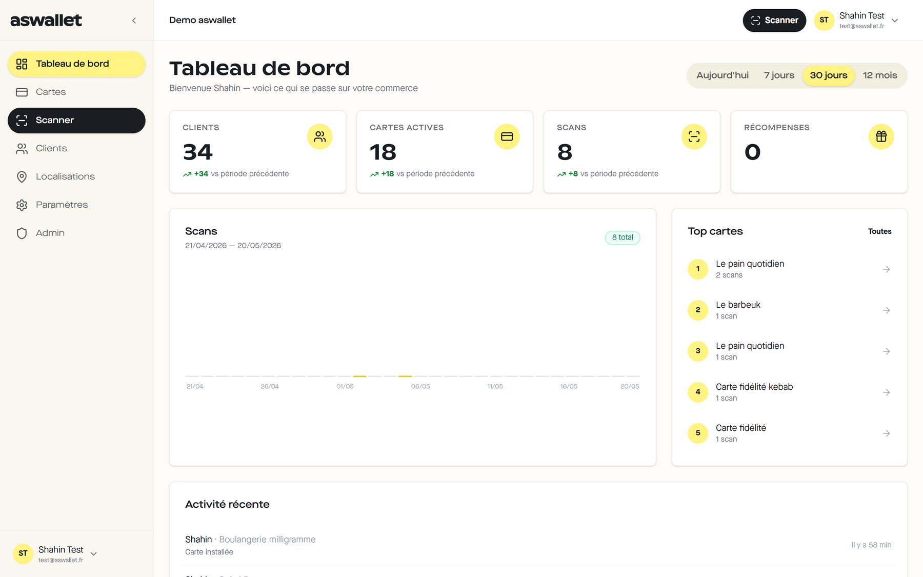 Tableau de bord aswallet